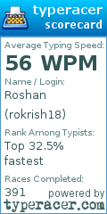 Scorecard for user rokrish18