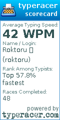 Scorecard for user roktoru