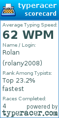 Scorecard for user rolany2008
