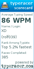 Scorecard for user rolf039