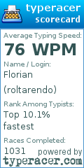 Scorecard for user roltarendo