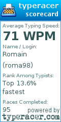 Scorecard for user roma98