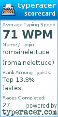 Scorecard for user romainelettuce