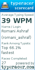 Scorecard for user romani_ashraf