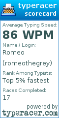 Scorecard for user romeothegrey