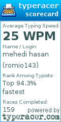Scorecard for user romio143