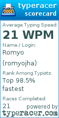 Scorecard for user romyojha