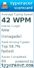 Scorecard for user ronagade