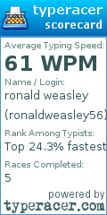 Scorecard for user ronaldweasley56
