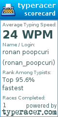 Scorecard for user ronan_poopcuri