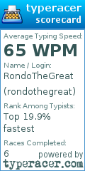 Scorecard for user rondothegreat