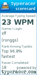 Scorecard for user ronggs