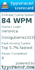 Scorecard for user ronigutierrez323