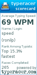 Scorecard for user ronilp