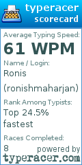 Scorecard for user ronishmaharjan
