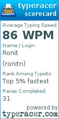 Scorecard for user ronitn