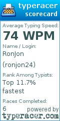 Scorecard for user ronjon24