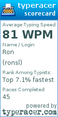 Scorecard for user ronsl