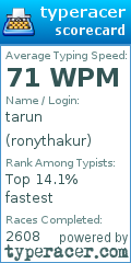 Scorecard for user ronythakur