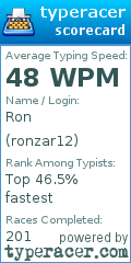 Scorecard for user ronzar12