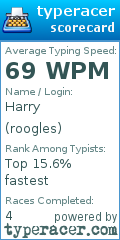 Scorecard for user roogles