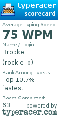 Scorecard for user rookie_b
