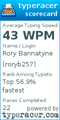 Scorecard for user roryb257