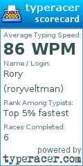 Scorecard for user roryveltman