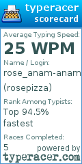Scorecard for user rosepizza