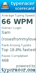Scorecard for user rosesfrommylove