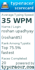 Scorecard for user roshan85