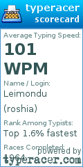 Scorecard for user roshia