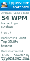 Scorecard for user rosu