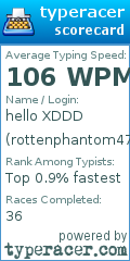 Scorecard for user rottenphantom47
