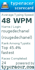 Scorecard for user rougedechanel