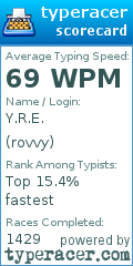 Scorecard for user rovvy
