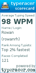 Scorecard for user rowanrh
