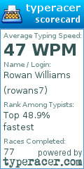 Scorecard for user rowans7