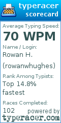 Scorecard for user rowanwhughes