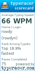 Scorecard for user rowdyn