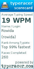 Scorecard for user rowida