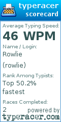 Scorecard for user rowlie
