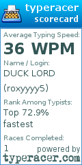 Scorecard for user roxyyyy5