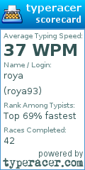Scorecard for user roya93