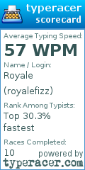 Scorecard for user royalefizz