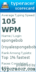 Scorecard for user royalespongebob