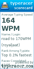 Scorecard for user royaljaat