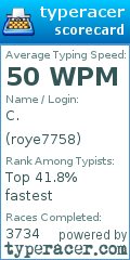 Scorecard for user roye7758