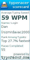 Scorecard for user rozmrdavac2000