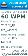 Scorecard for user rp_winter
